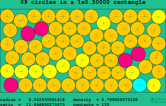 69 circles in a rectangle