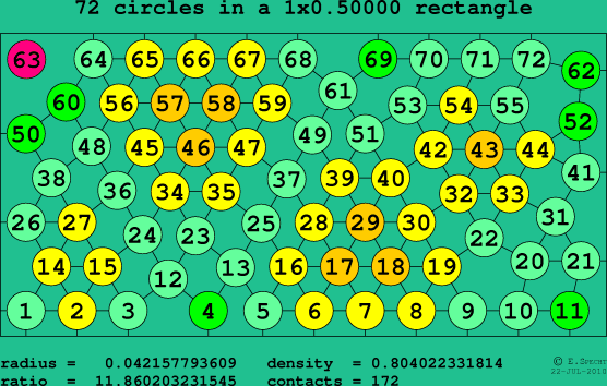 72 circles in a rectangle