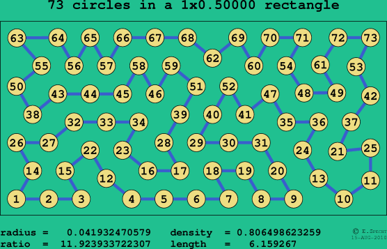 73 circles in a rectangle