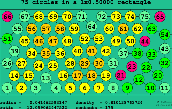 75 circles in a rectangle