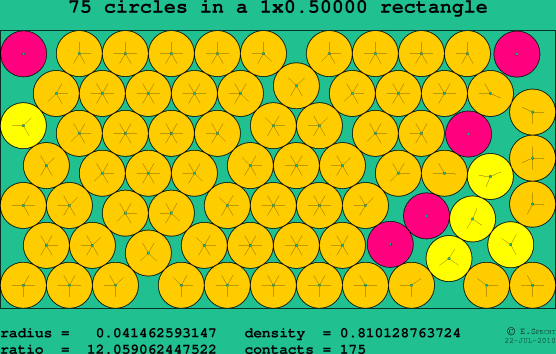 75 circles in a rectangle