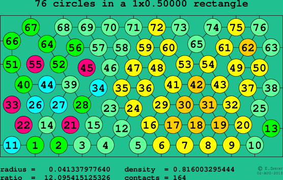 76 circles in a rectangle