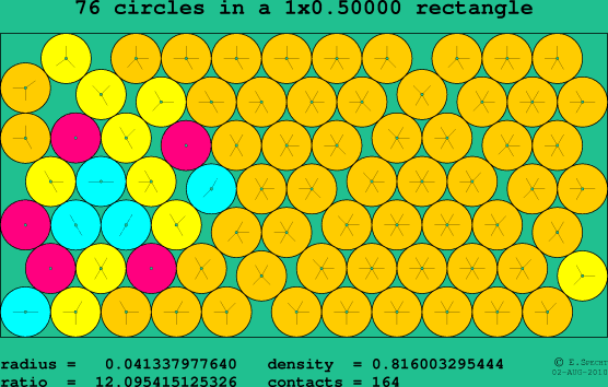 76 circles in a rectangle