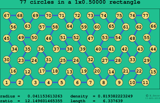 77 circles in a rectangle
