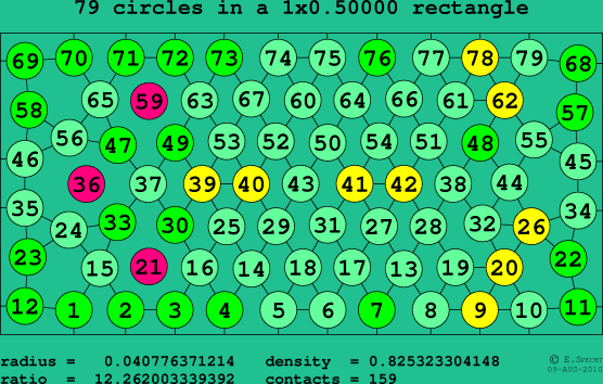 79 circles in a rectangle