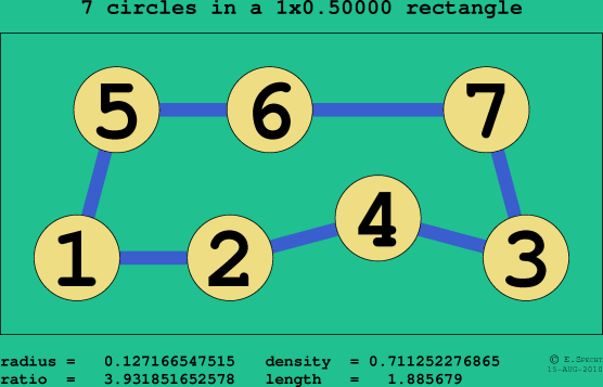 7 circles in a rectangle