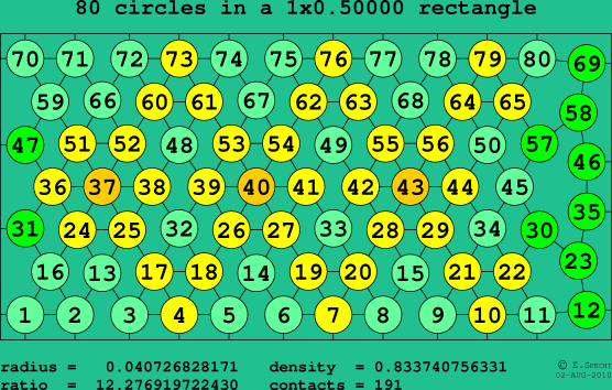 80 circles in a rectangle