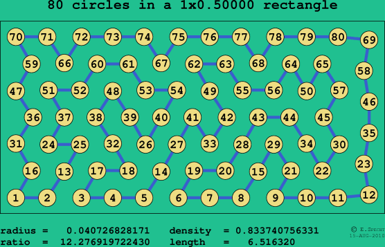 80 circles in a rectangle