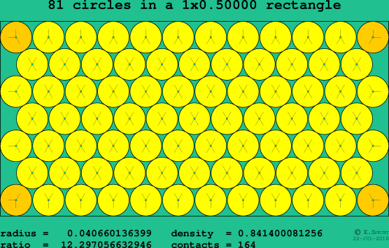 81 circles in a rectangle