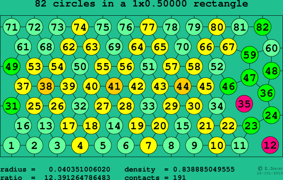82 circles in a rectangle