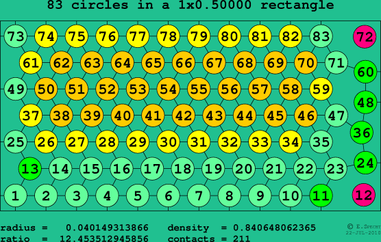 83 circles in a rectangle