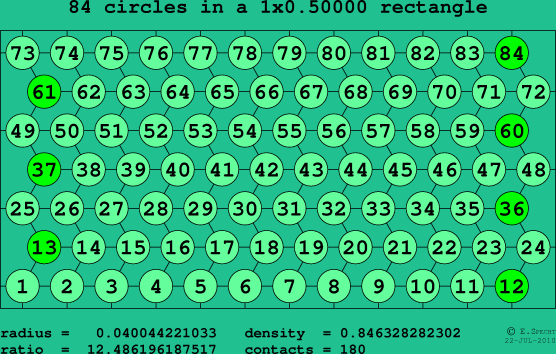 84 circles in a rectangle