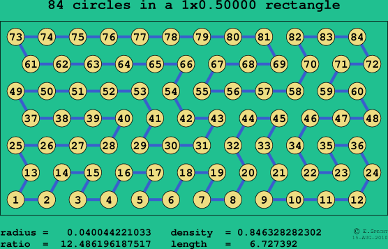 84 circles in a rectangle