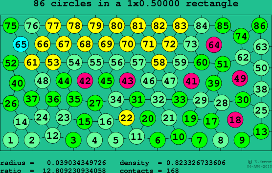86 circles in a rectangle