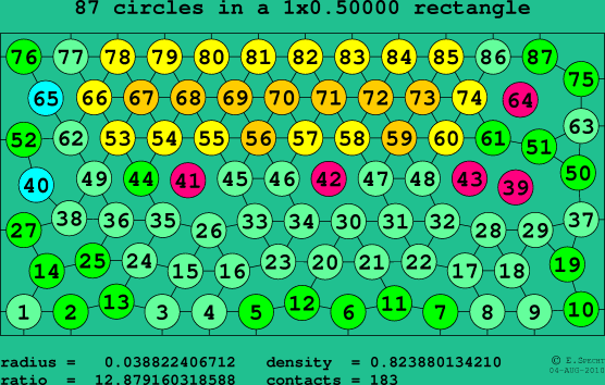 87 circles in a rectangle