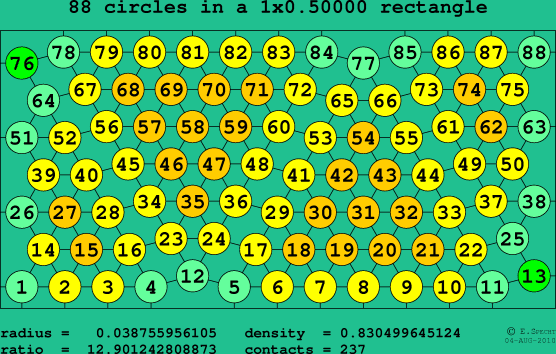 88 circles in a rectangle