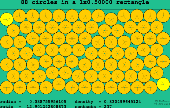 88 circles in a rectangle