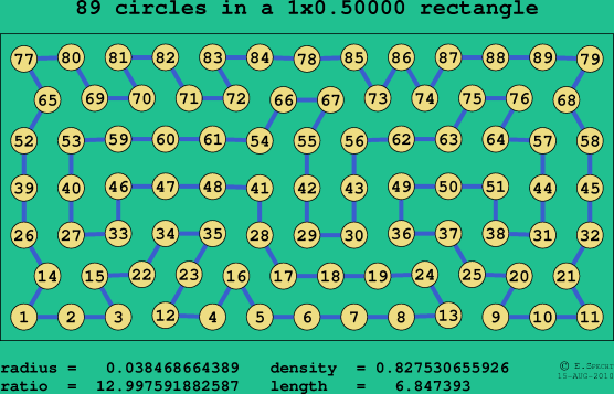 89 circles in a rectangle