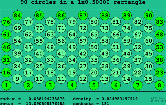 90 circles in a rectangle