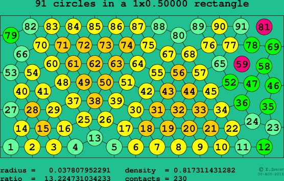 91 circles in a rectangle