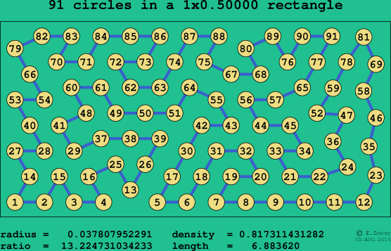 91 circles in a rectangle