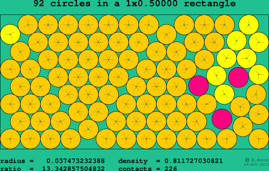 92 circles in a rectangle