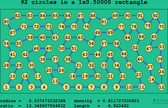 92 circles in a rectangle