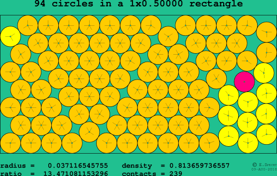 94 circles in a rectangle