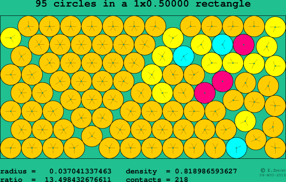 95 circles in a rectangle