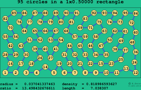95 circles in a rectangle