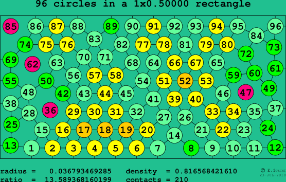 96 circles in a rectangle