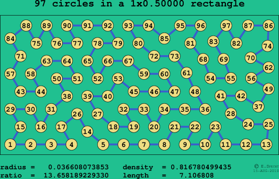 97 circles in a rectangle