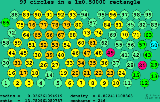 99 circles in a rectangle
