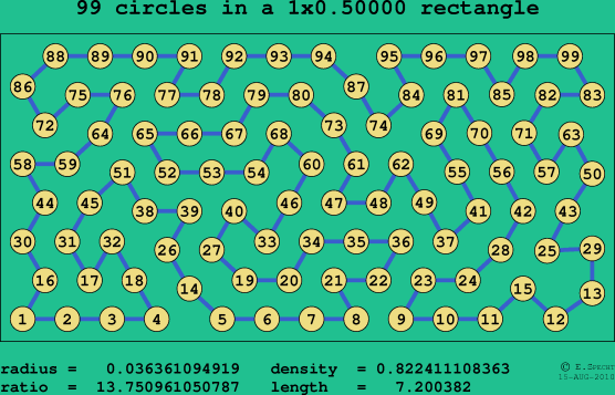 99 circles in a rectangle