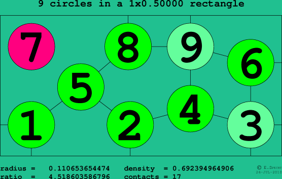 9 circles in a rectangle