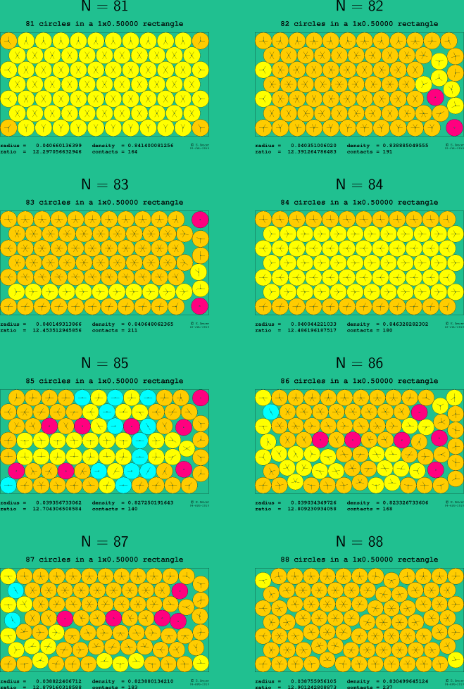81-88 circles in a 1x0.50000 rectangle