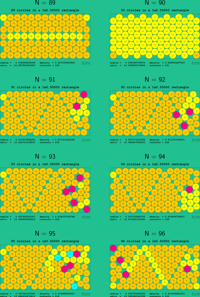 89-96 circles in a 1x0.50000 rectangle