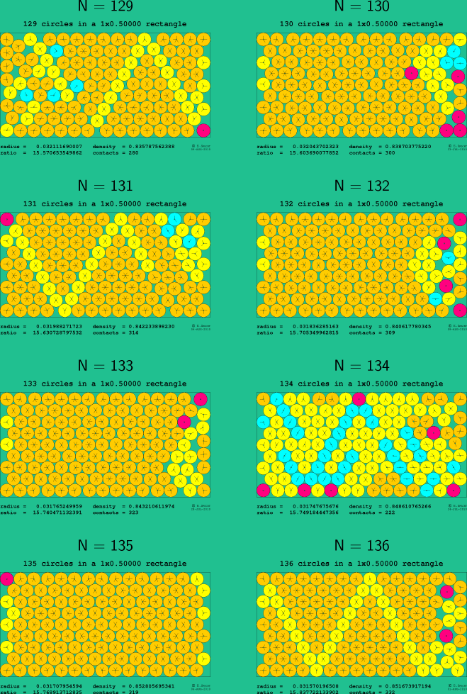 129-136 circles in a 1x0.50000 rectangle