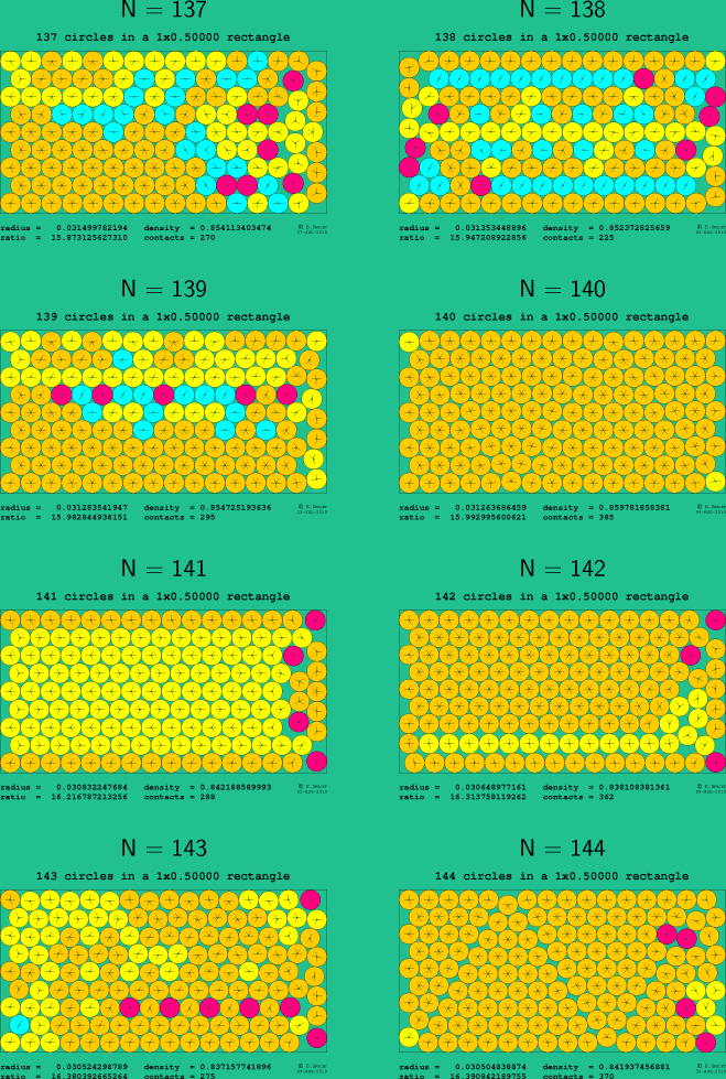 137-144 circles in a 1x0.50000 rectangle