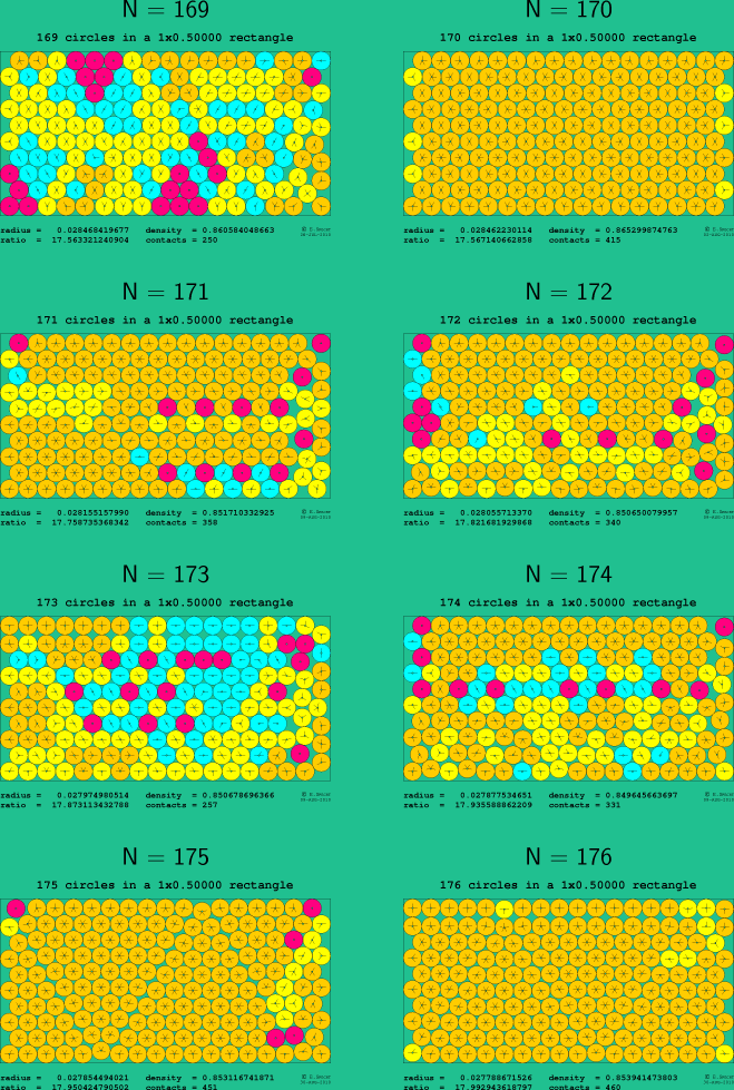 169-176 circles in a 1x0.50000 rectangle