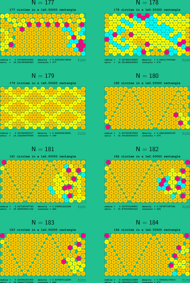 177-184 circles in a 1x0.50000 rectangle
