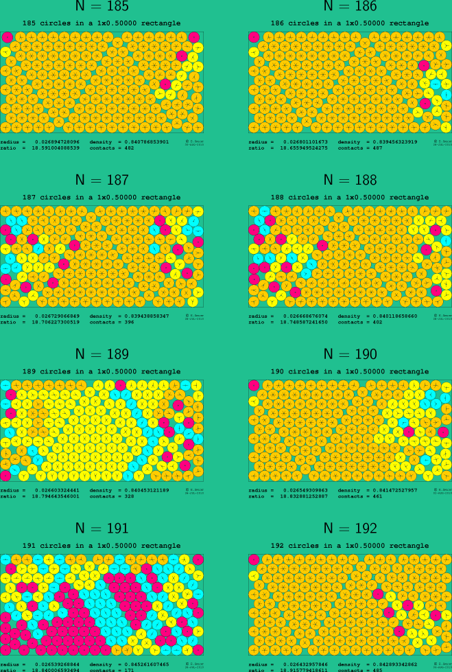 185-192 circles in a 1x0.50000 rectangle