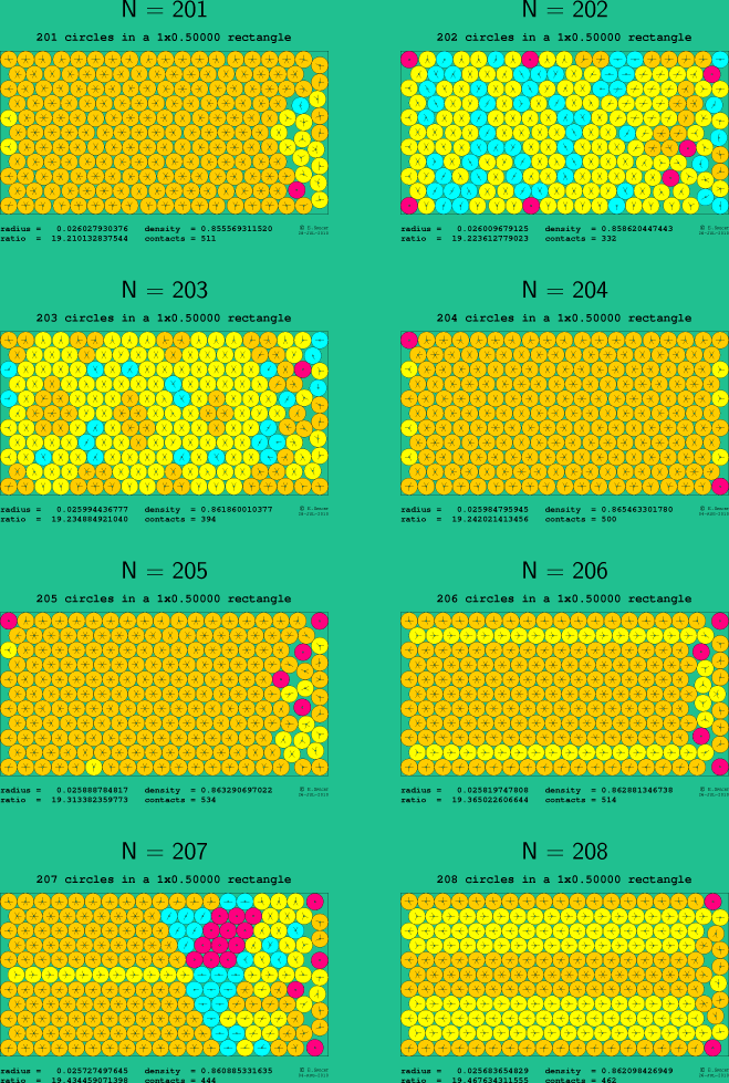 201-208 circles in a 1x0.50000 rectangle