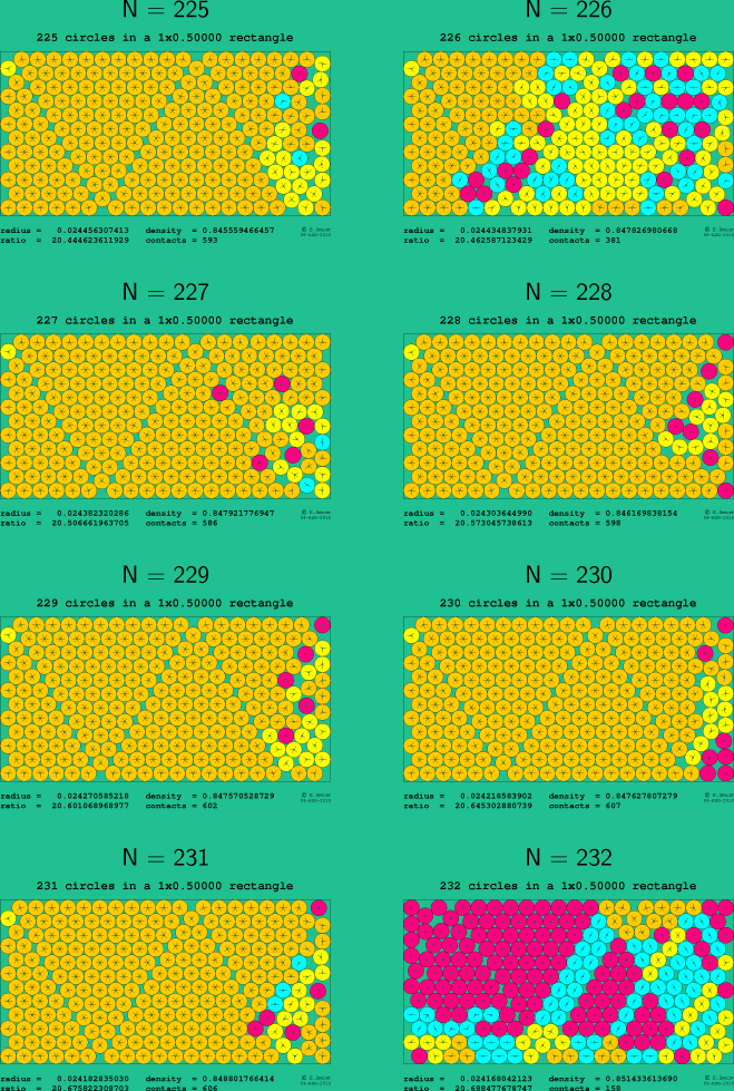 225-232 circles in a 1x0.50000 rectangle