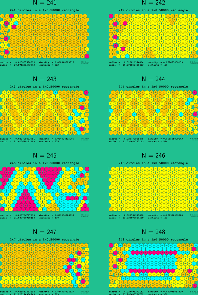 241-248 circles in a 1x0.50000 rectangle