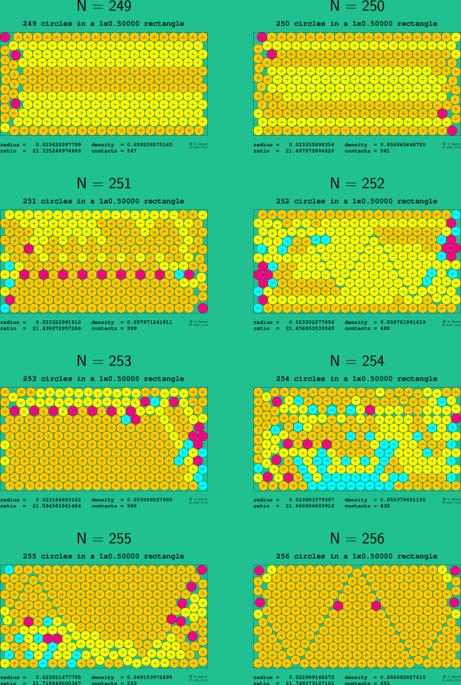 249-256 circles in a 1x0.50000 rectangle
