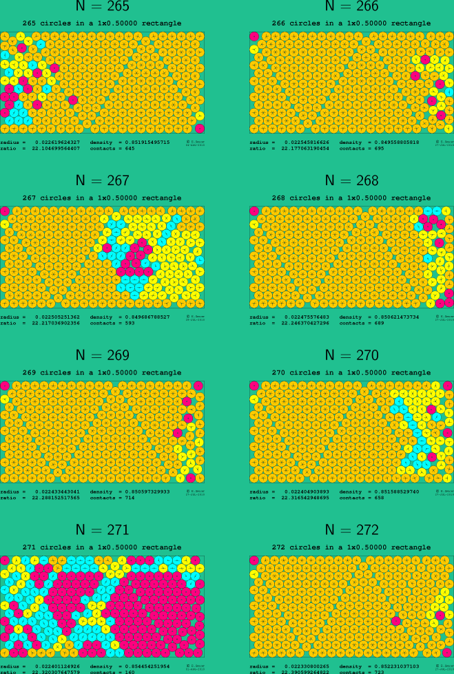 265-272 circles in a 1x0.50000 rectangle