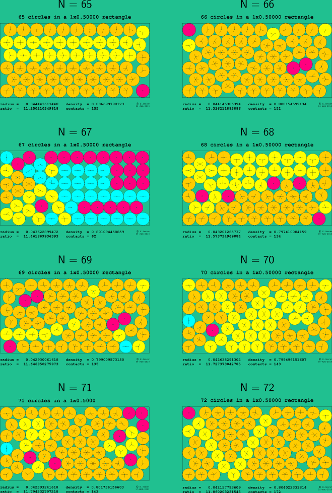 65-72 circles in a 1x0.50000 rectangle