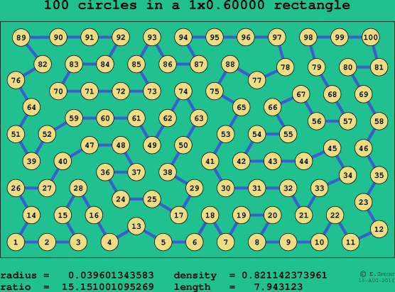 100 circles in a rectangle