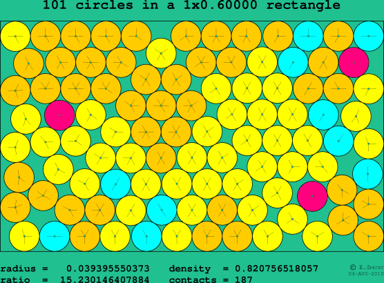 101 circles in a rectangle
